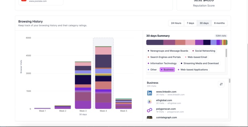Kleo Network – screenshot 2