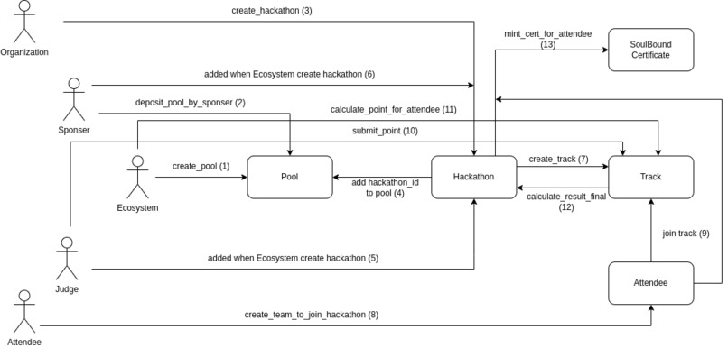 HackHub – screenshot 1