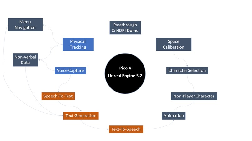 RolePlaiAR – screenshot 9