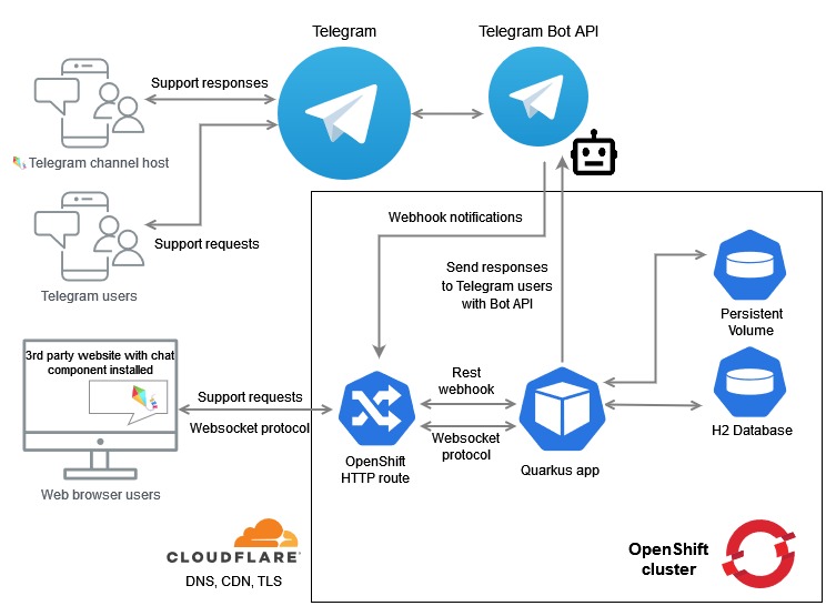 K1te Chat – screenshot 2