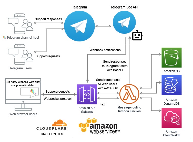 K1te Chat – screenshot 3