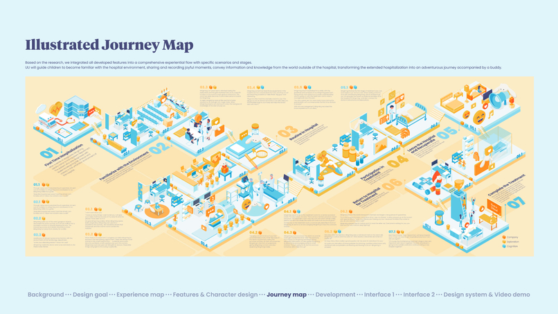 Your virtual buddy: UU – screenshot 2