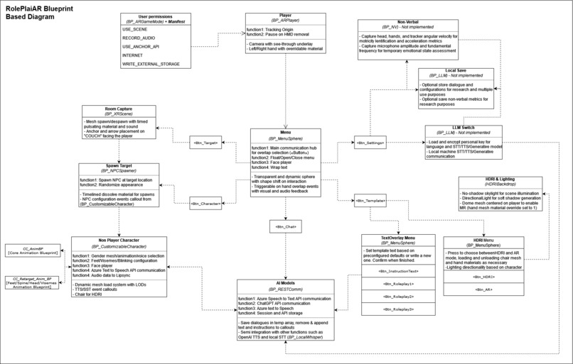 RolePlaiAR – screenshot 10