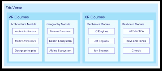 Eduverse – screenshot 1