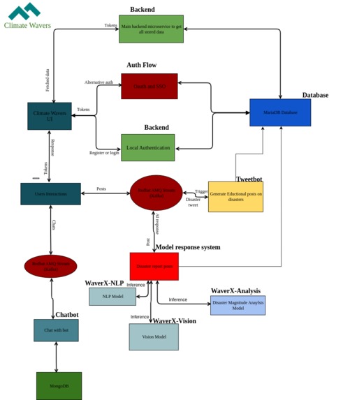 Climate Wavers – screenshot 4