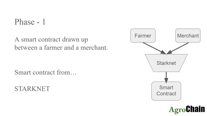 Agro Chain – screenshot 3