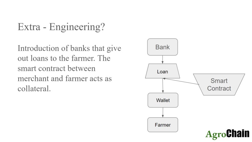 Agro Chain – screenshot 7