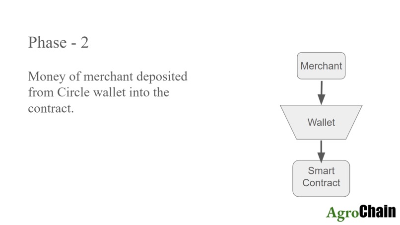 Agro Chain – screenshot 4