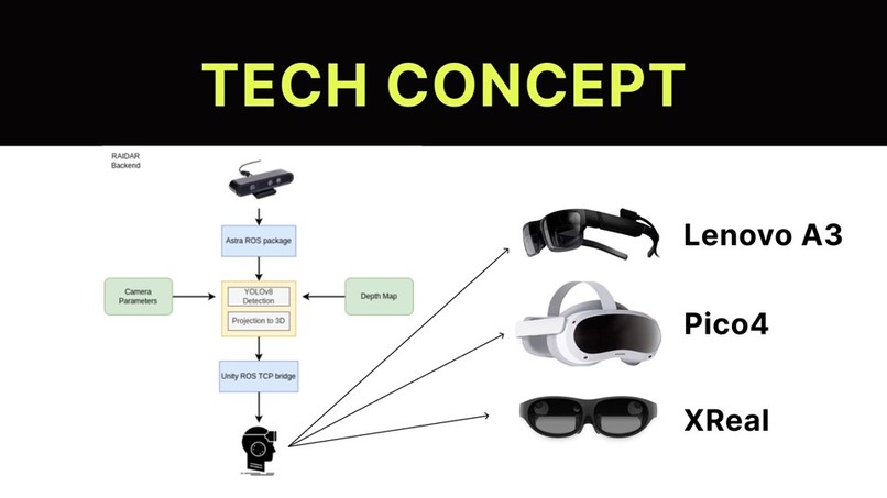 Raidar  – screenshot 11