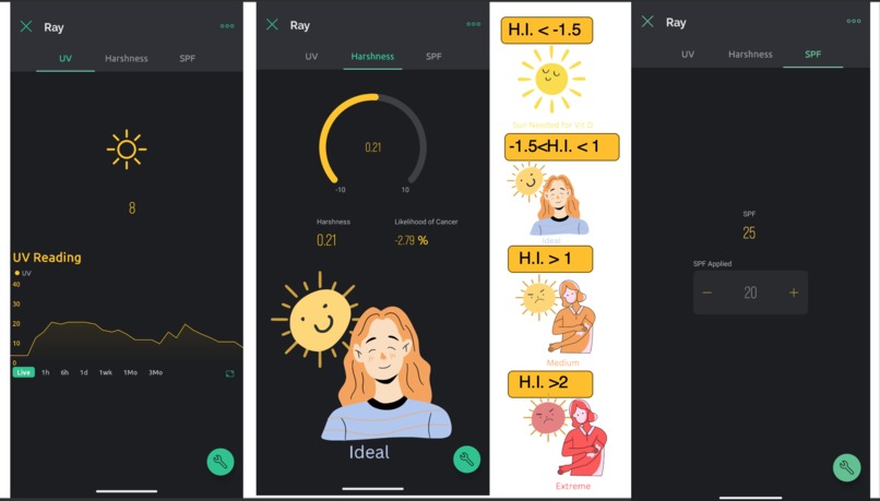 Ray: The Smart UV Tracking Necklace – screenshot 1