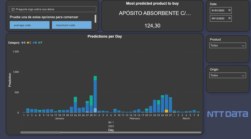 NTTDATA - Group82 - Healthcare purchase plan analysis 2023 – screenshot 1