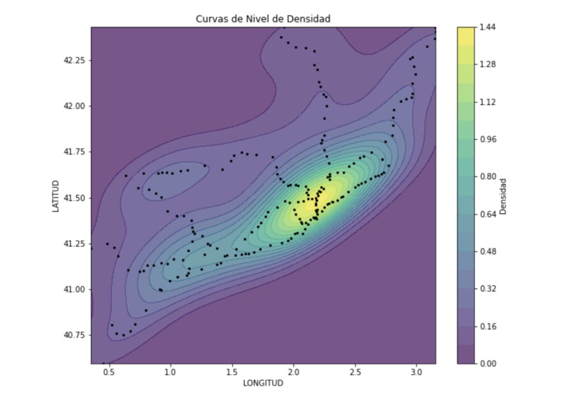 "UPCSOSTENIBLE" - NanoTeam - Drive to survive – screenshot 4