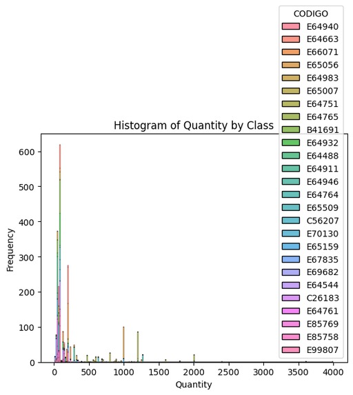 "NTTDATA" - RookieWinners - Analyzing a healthcare dataset – screenshot 1