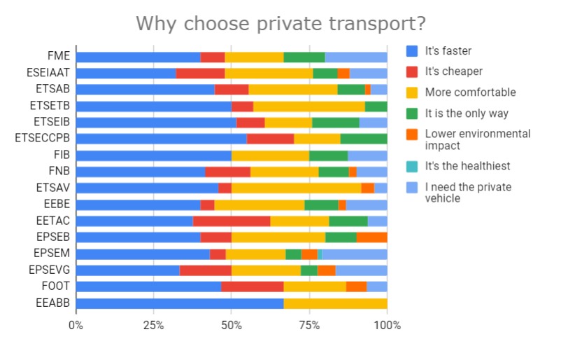 Optimització de rodalies – screenshot 1