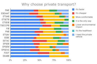 Optimització de rodalies