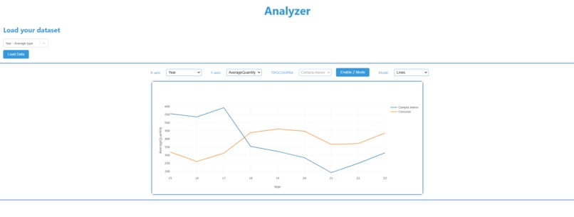 NTTDATA - ToroTeam - Analyzer – screenshot 1
