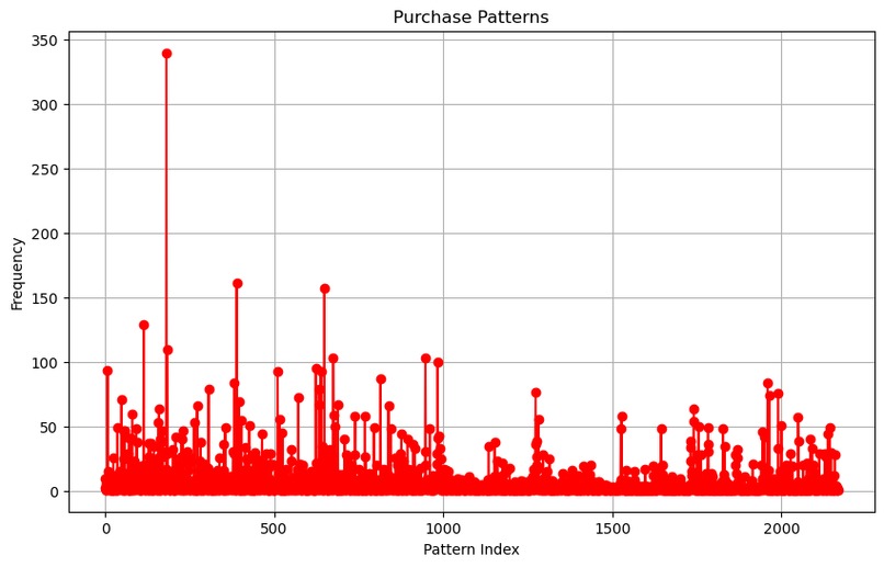 "NTTDATA" - RookieWinners - Analyzing a healthcare dataset – screenshot 3