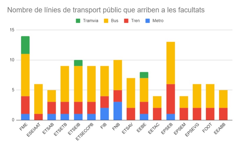 Optimització de rodalies – screenshot 5