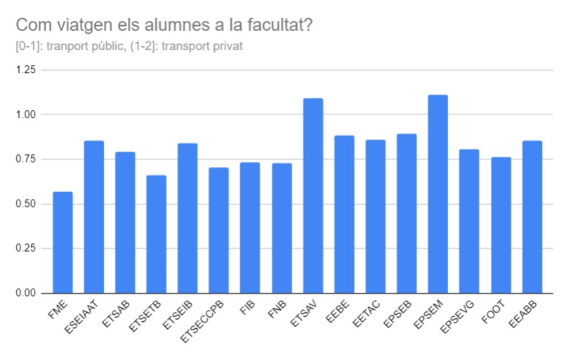 Optimització de rodalies – screenshot 6