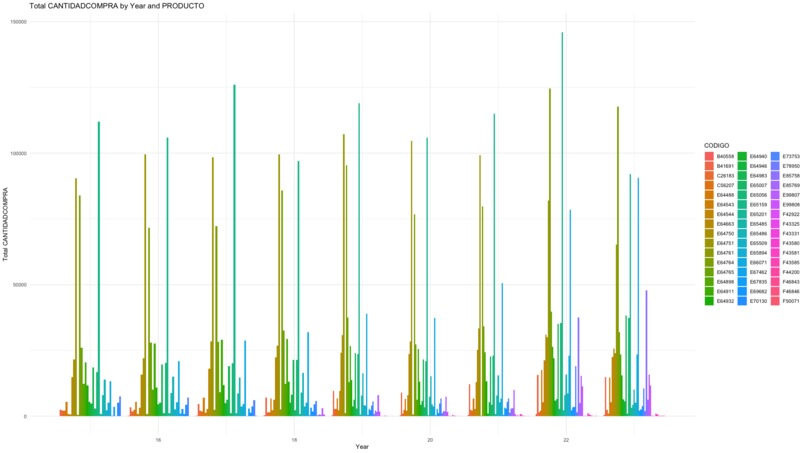 Healthcare Challenge by NTT Data – screenshot 1