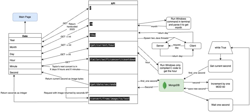 "Simple" Datetime Website – screenshot 1