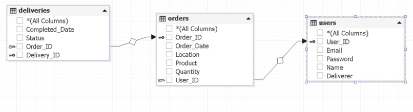 Princeton Care Package – screenshot 1