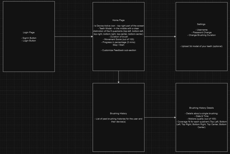 CheeseIt – screenshot 2
