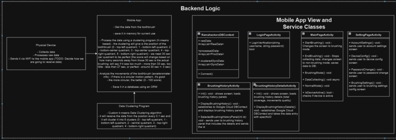 CheeseIt – screenshot 3