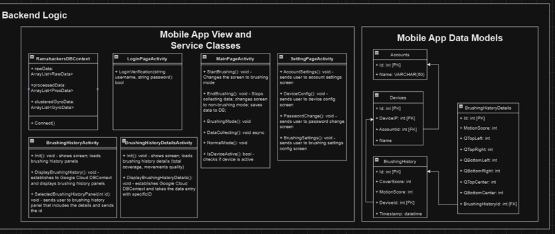 CheeseIt – screenshot 4