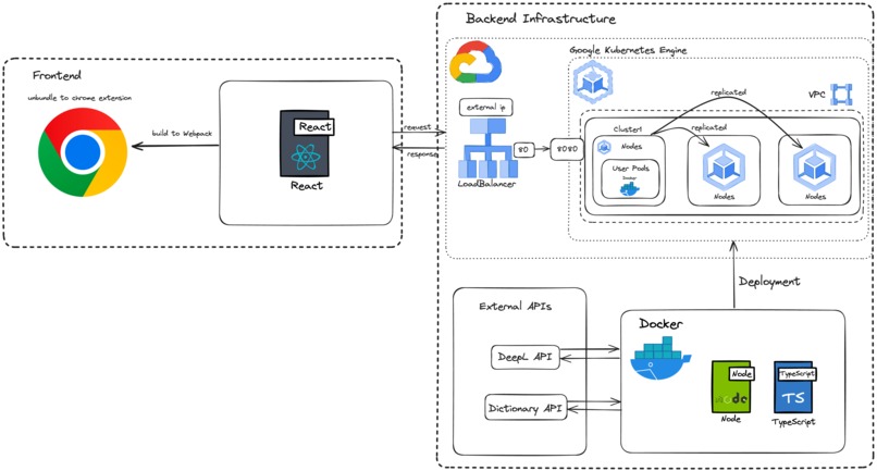 Fluentify – screenshot 4