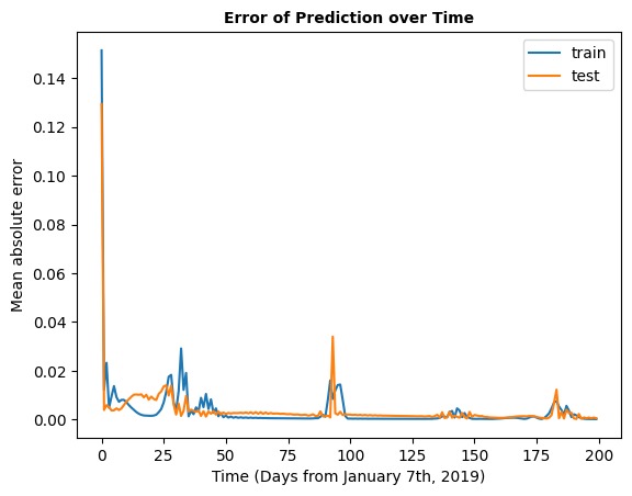 Water Loss Prediction – screenshot 4