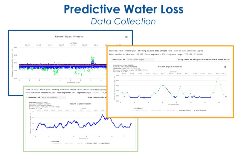 Water Loss Prediction – screenshot 1