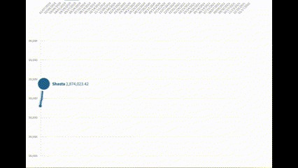 Water Loss Prediction – screenshot 5