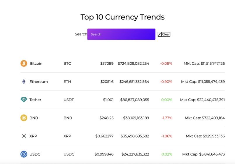 Top 10 currency trends – screenshot 1