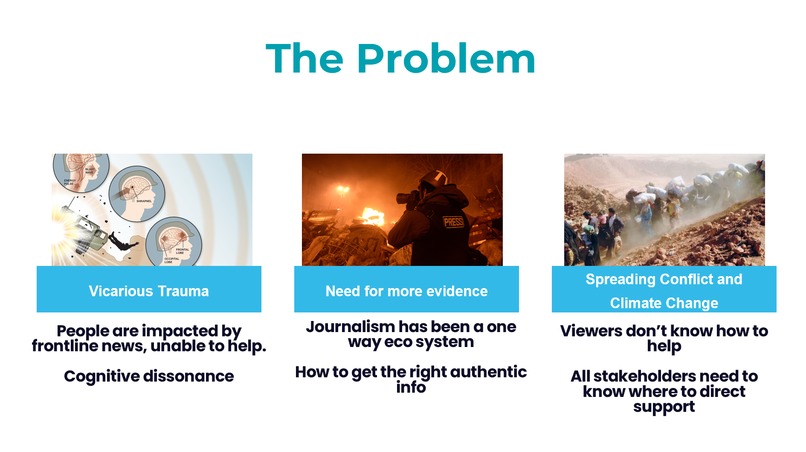 Refound 3.0 with Crowdfunding – screenshot 1