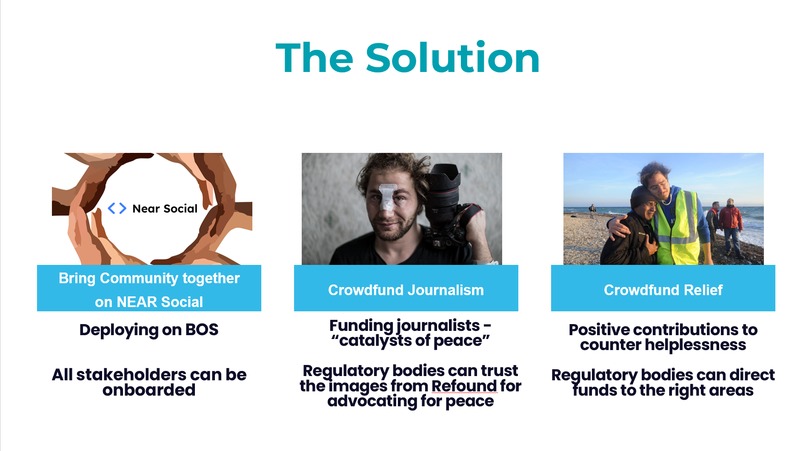 Refound 3.0 with Crowdfunding – screenshot 2