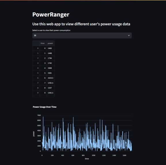 PowerRanger – screenshot 1