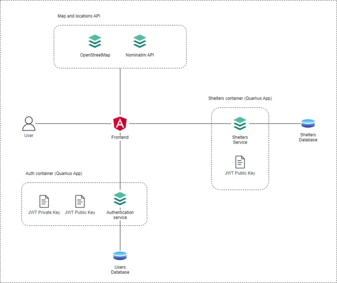 Stay Safe – screenshot 1