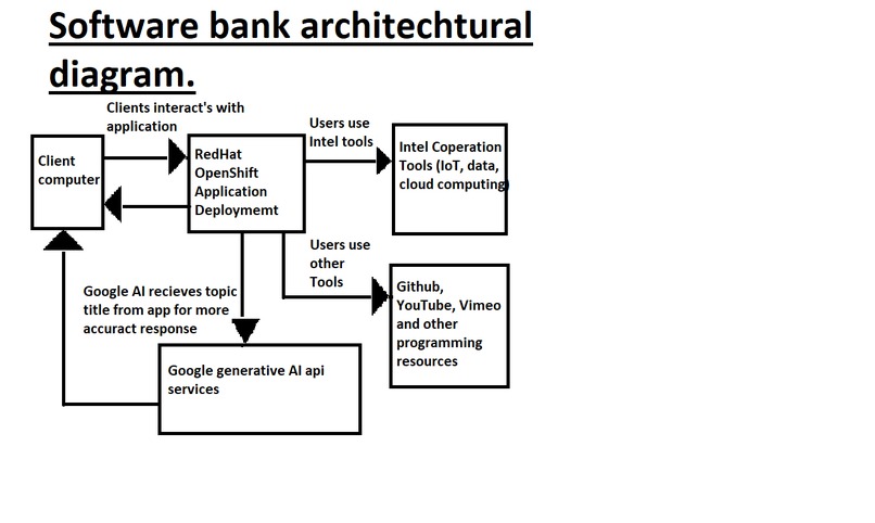 Software Bank – screenshot 1