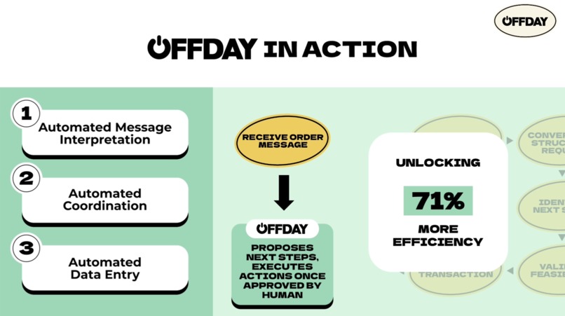 OFFDAY – screenshot 2