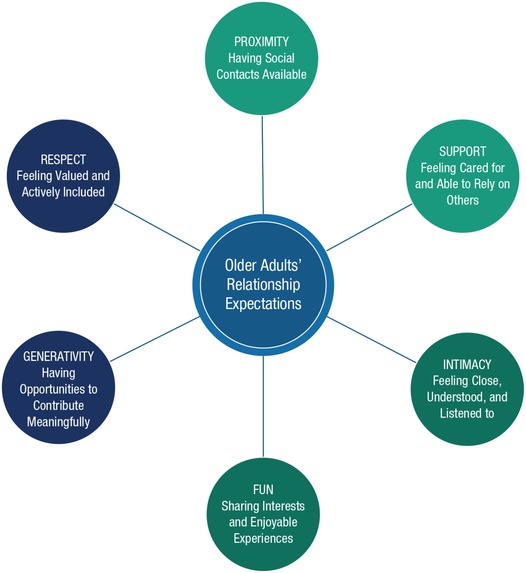 Compassion Care Network for the Elderly – screenshot 6