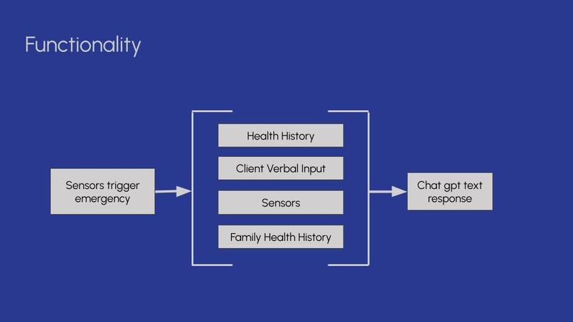 PediBeat – screenshot 3