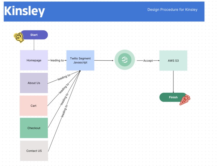 Kinsley – screenshot 1