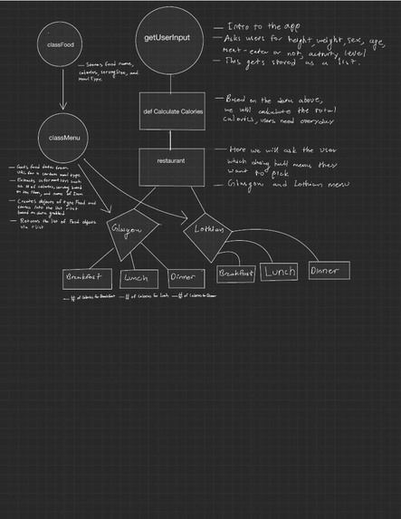 R'Nutrition – screenshot 1