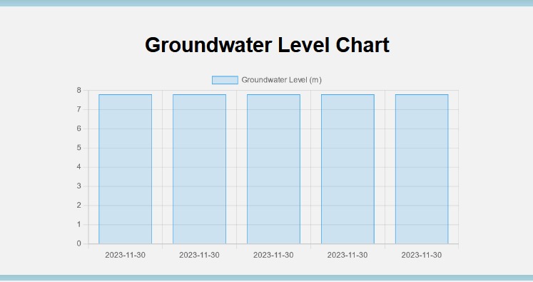Blue Budget – screenshot 5