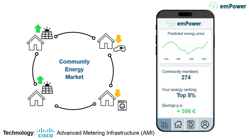 emPower – screenshot 1
