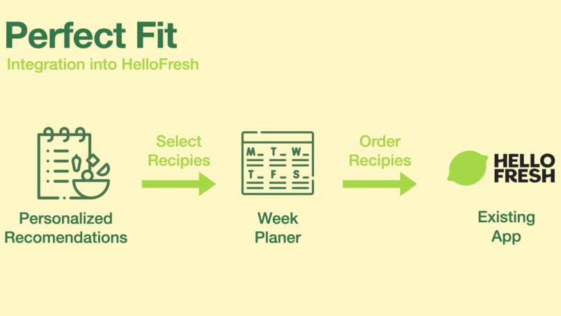 TailoredTaste – screenshot 4