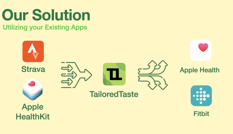 TailoredTaste – screenshot 3