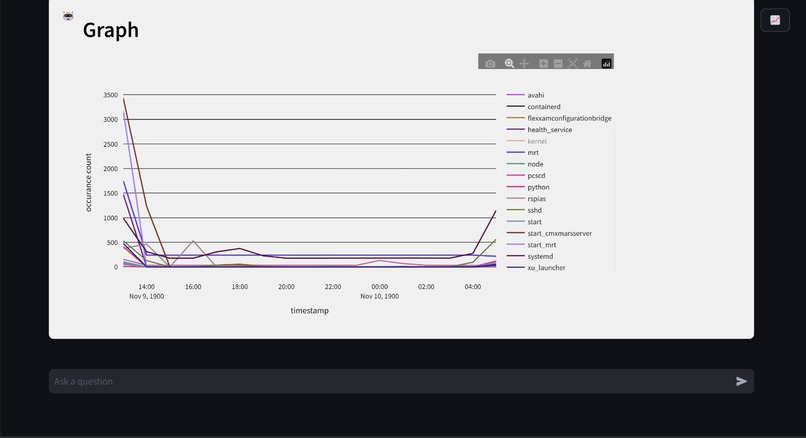 Auf-Log: Prompt-centric Log File analysis – screenshot 3