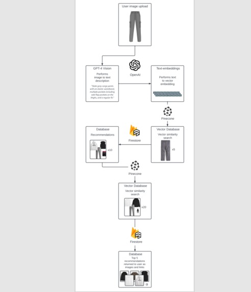 Styles.compare – screenshot 4